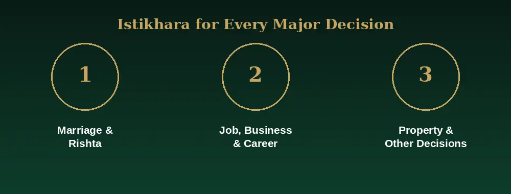 Istikhara for marriage, job and business, property and other decisions