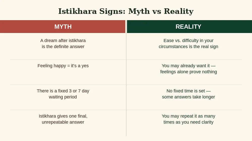 Istikhara signs myth vs reality comparison chart